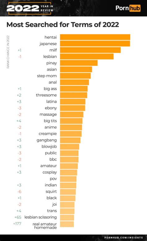 hottest poen stars|Pornhub reveals the most popular searches of 2023